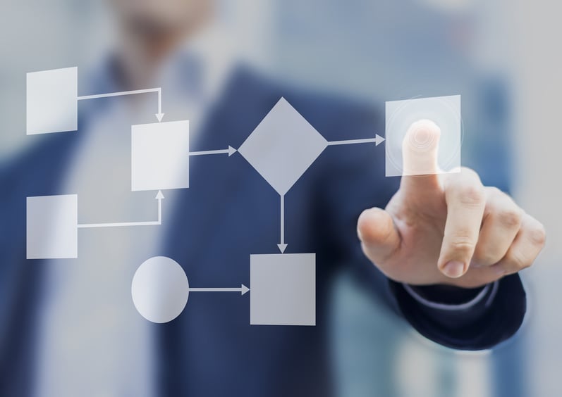 Blog Main Image Workflow Diagram