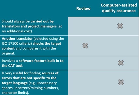 Revision vs. computergestuetzte Qualitaetssicherung_EN